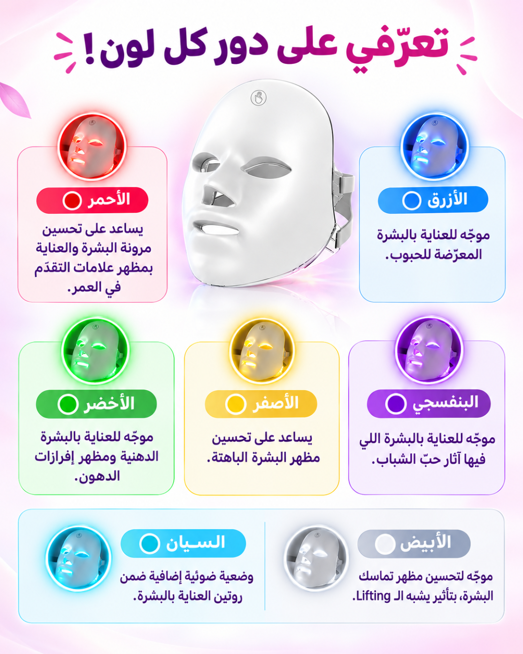 Masque facial luminothérapie - présentation